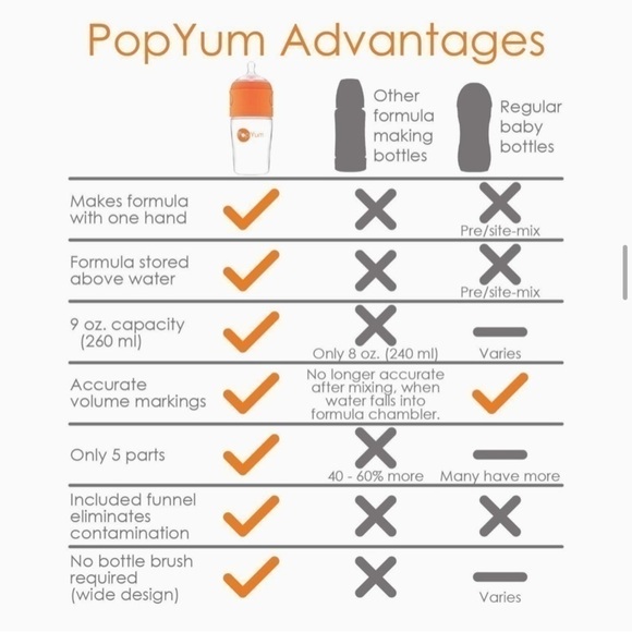 Nwt PopYum 260 ml Anti-Colic Formula Making/Mixing/Dispenser Baby Bottles 3 Pack - Picture 4 of 10